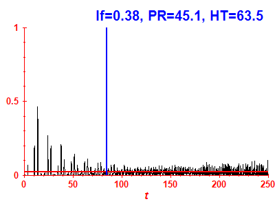 Survival probability